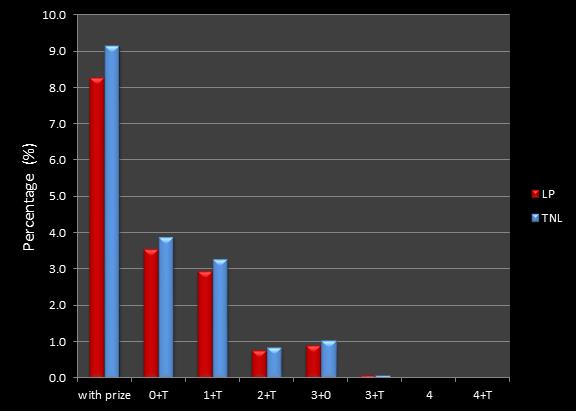 average percentage matches